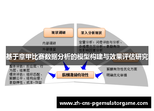 基于意甲比赛数据分析的模型构建与效果评估研究