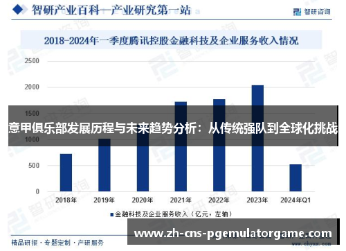 意甲俱乐部发展历程与未来趋势分析：从传统强队到全球化挑战