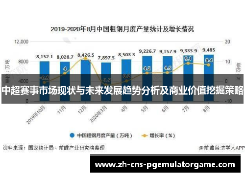 中超赛事市场现状与未来发展趋势分析及商业价值挖掘策略