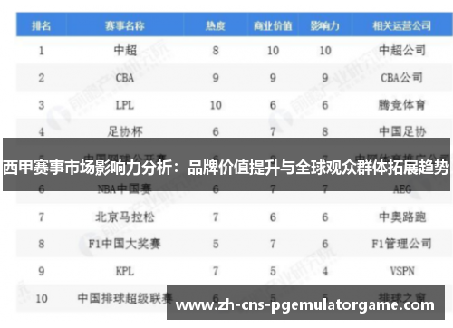 西甲赛事市场影响力分析：品牌价值提升与全球观众群体拓展趋势