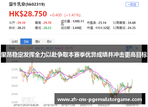 里昂稳定发挥全力以赴争取本赛季优异成绩并冲击更高目标