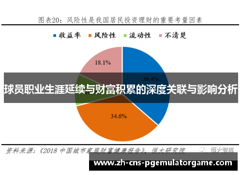 球员职业生涯延续与财富积累的深度关联与影响分析