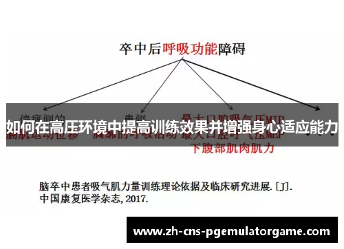 如何在高压环境中提高训练效果并增强身心适应能力