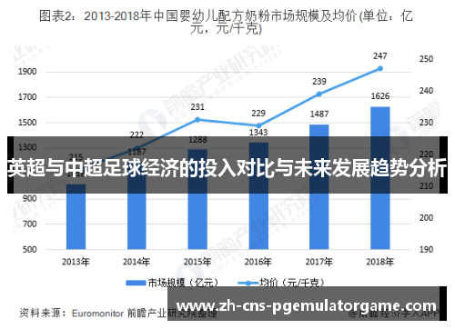 英超与中超足球经济的投入对比与未来发展趋势分析
