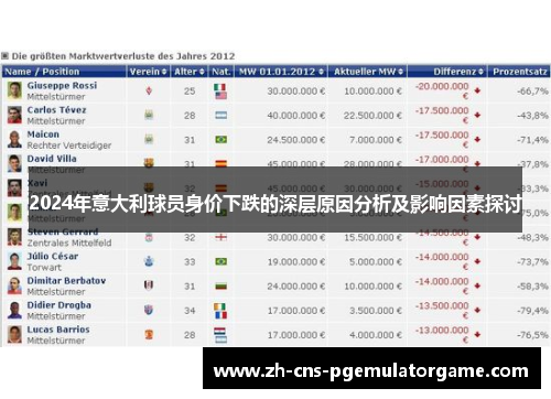 2024年意大利球员身价下跌的深层原因分析及影响因素探讨