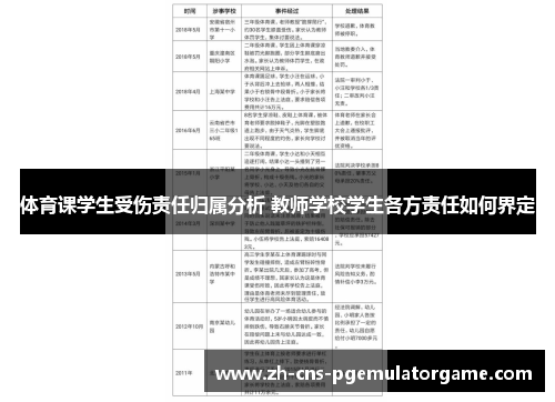 体育课学生受伤责任归属分析 教师学校学生各方责任如何界定