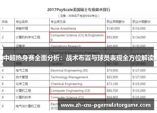 中超热身赛全面分析：战术布置与球员表现全方位解读