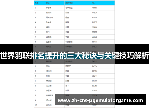 世界羽联排名提升的三大秘诀与关键技巧解析