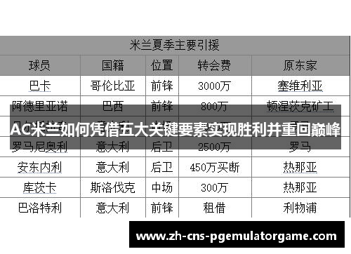 AC米兰如何凭借五大关键要素实现胜利并重回巅峰