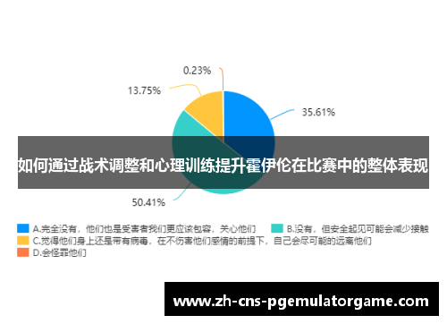 如何通过战术调整和心理训练提升霍伊伦在比赛中的整体表现