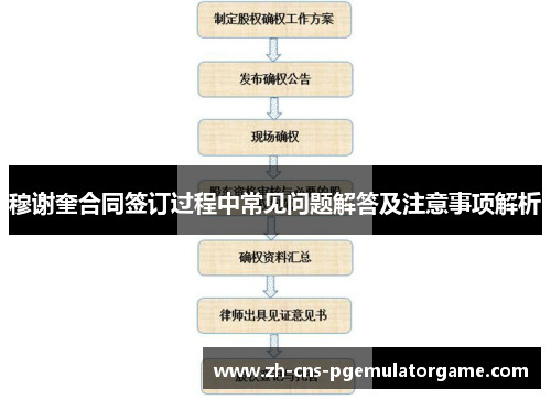 穆谢奎合同签订过程中常见问题解答及注意事项解析