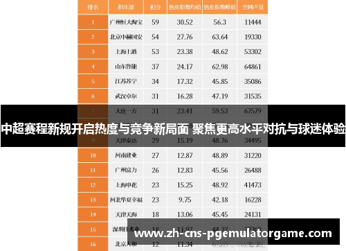 中超赛程新规开启热度与竞争新局面 聚焦更高水平对抗与球迷体验