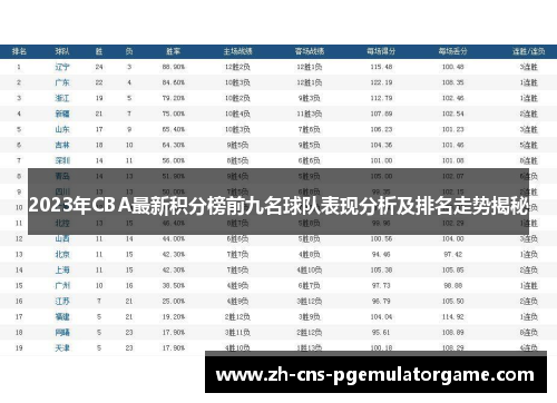 2023年CBA最新积分榜前九名球队表现分析及排名走势揭秘