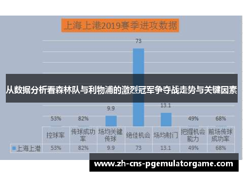 从数据分析看森林队与利物浦的激烈冠军争夺战走势与关键因素