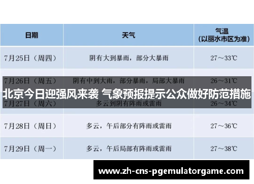 北京今日迎强风来袭 气象预报提示公众做好防范措施