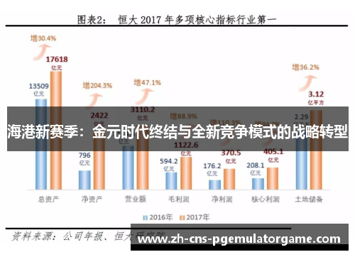 海港新赛季：金元时代终结与全新竞争模式的战略转型
