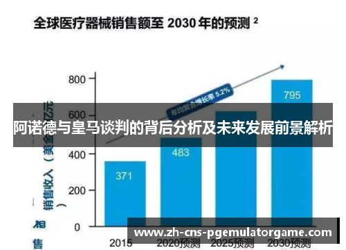 阿诺德与皇马谈判的背后分析及未来发展前景解析