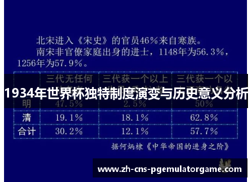 1934年世界杯独特制度演变与历史意义分析