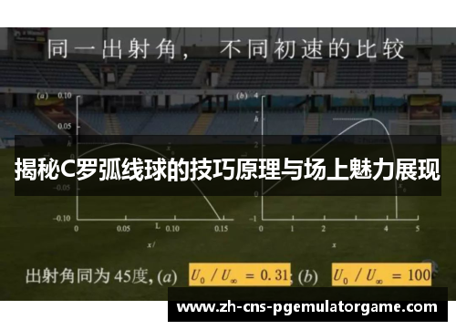 揭秘C罗弧线球的技巧原理与场上魅力展现