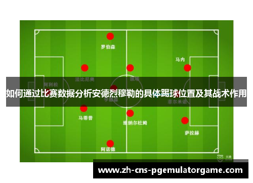 如何通过比赛数据分析安德烈穆勒的具体踢球位置及其战术作用