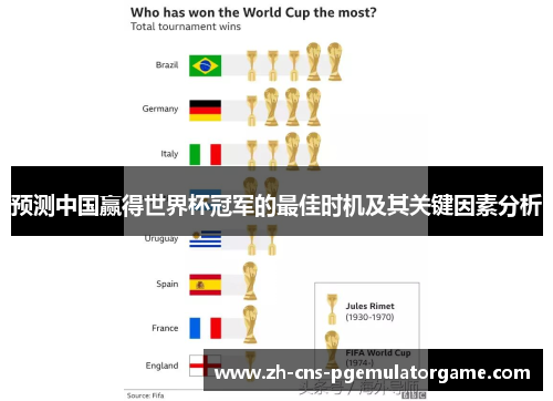 预测中国赢得世界杯冠军的最佳时机及其关键因素分析
