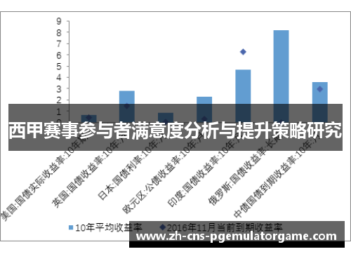 西甲赛事参与者满意度分析与提升策略研究