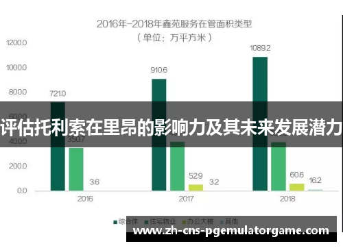 评估托利索在里昂的影响力及其未来发展潜力