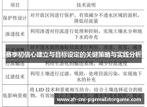 赛季初信心建立与目标设定的关键策略与实践分析