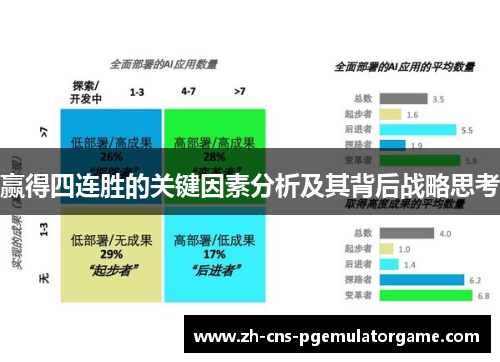 赢得四连胜的关键因素分析及其背后战略思考 赢得四连胜的关键因素分析及其背后战略思考