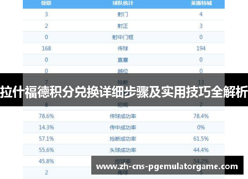 拉什福德积分兑换详细步骤及实用技巧全解析