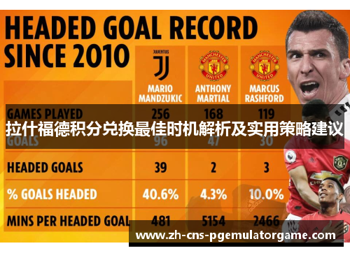 拉什福德积分兑换最佳时机解析及实用策略建议