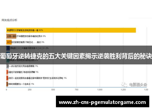 葡萄牙逆转捷克的五大关键因素揭示逆袭胜利背后的秘诀