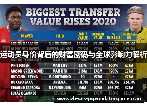 运动员身价背后的财富密码与全球影响力解析
