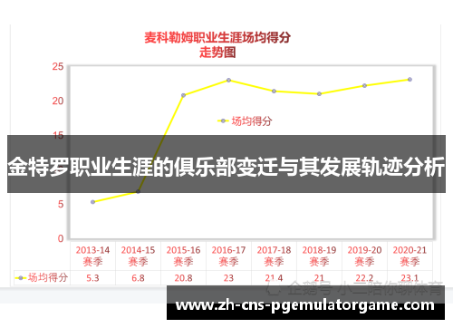 金特罗职业生涯的俱乐部变迁与其发展轨迹分析 金特罗职业生涯的俱乐部变迁与其发展轨迹分析