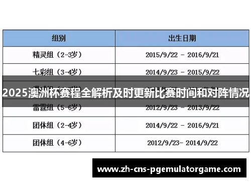 2025澳洲杯赛程全解析及时更新比赛时间和对阵情况