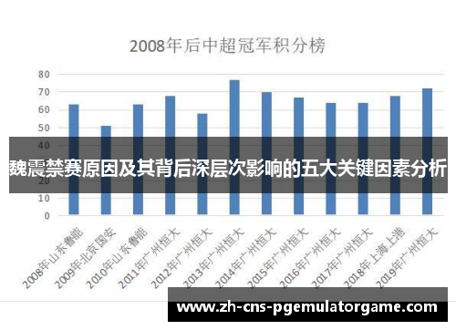 魏震禁赛原因及其背后深层次影响的五大关键因素分析