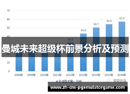 曼城未来超级杯前景分析及预测