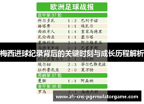 梅西进球纪录背后的关键时刻与成长历程解析