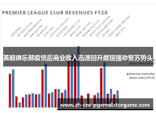 英超俱乐部疫情后商业收入迅速回升展现强劲复苏势头