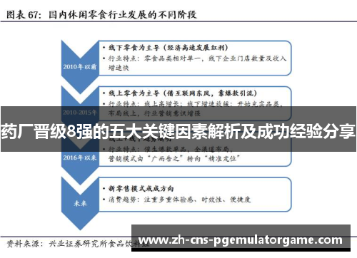 药厂晋级8强的五大关键因素解析及成功经验分享