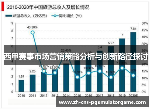 西甲赛事市场营销策略分析与创新路径探讨
