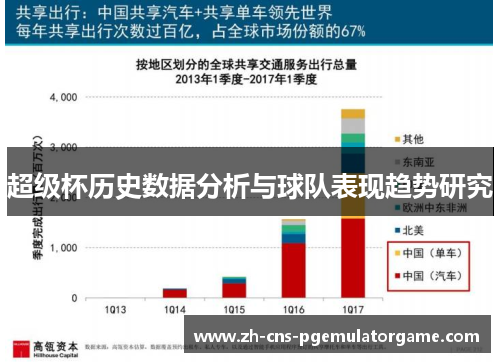 超级杯历史数据分析与球队表现趋势研究