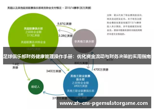 足球俱乐部财务健康管理操作手册：优化资金流动与财务决策的实用指南