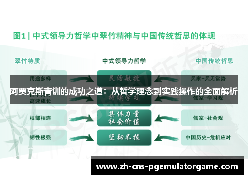 阿贾克斯青训的成功之道：从哲学理念到实践操作的全面解析